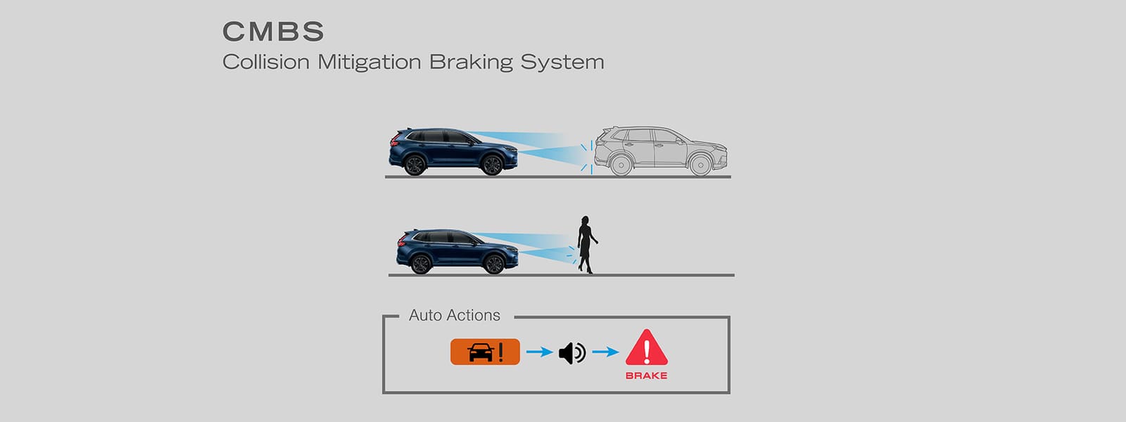 Collision Mitigation Braking System(CMBS)