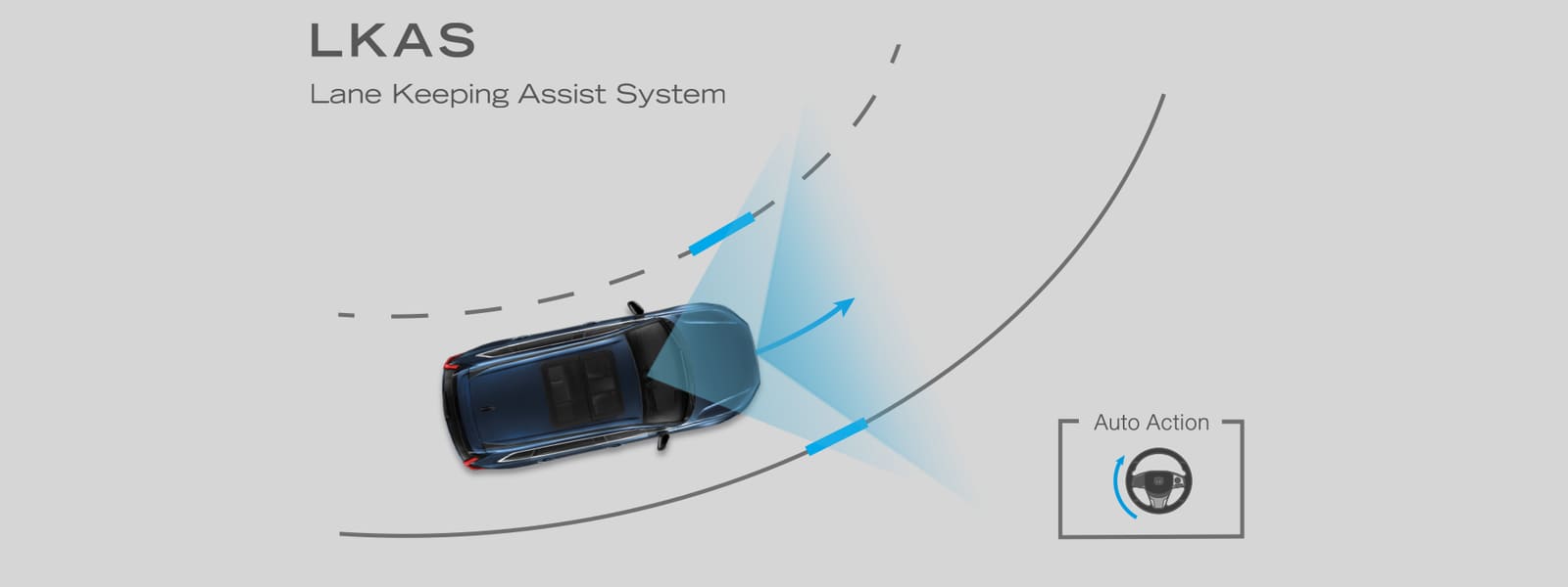 Lane Keeping Assist System (LKAS)