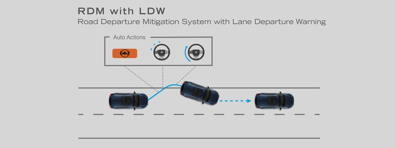 Road Departure Mitigation System with Lane Departure Warning (RDM with LDW)