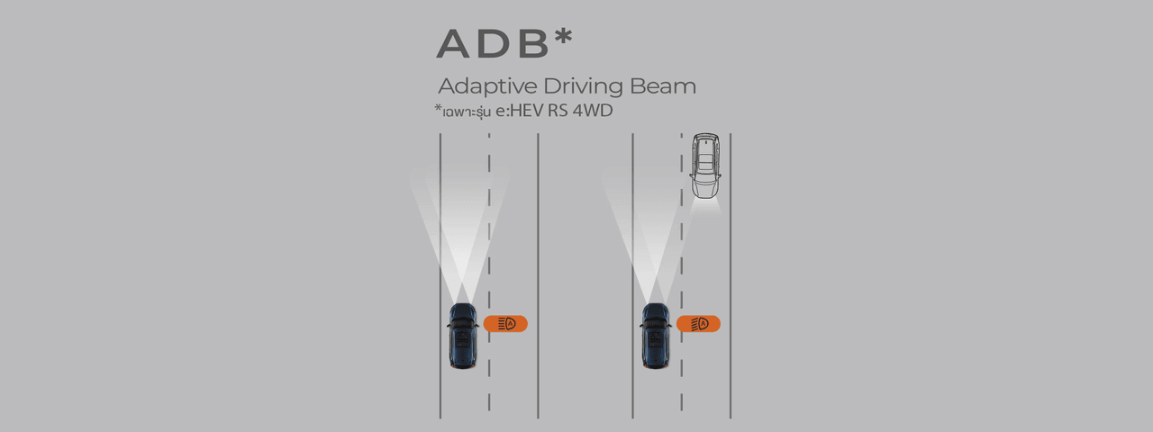 Auto High-Beam (AHB)