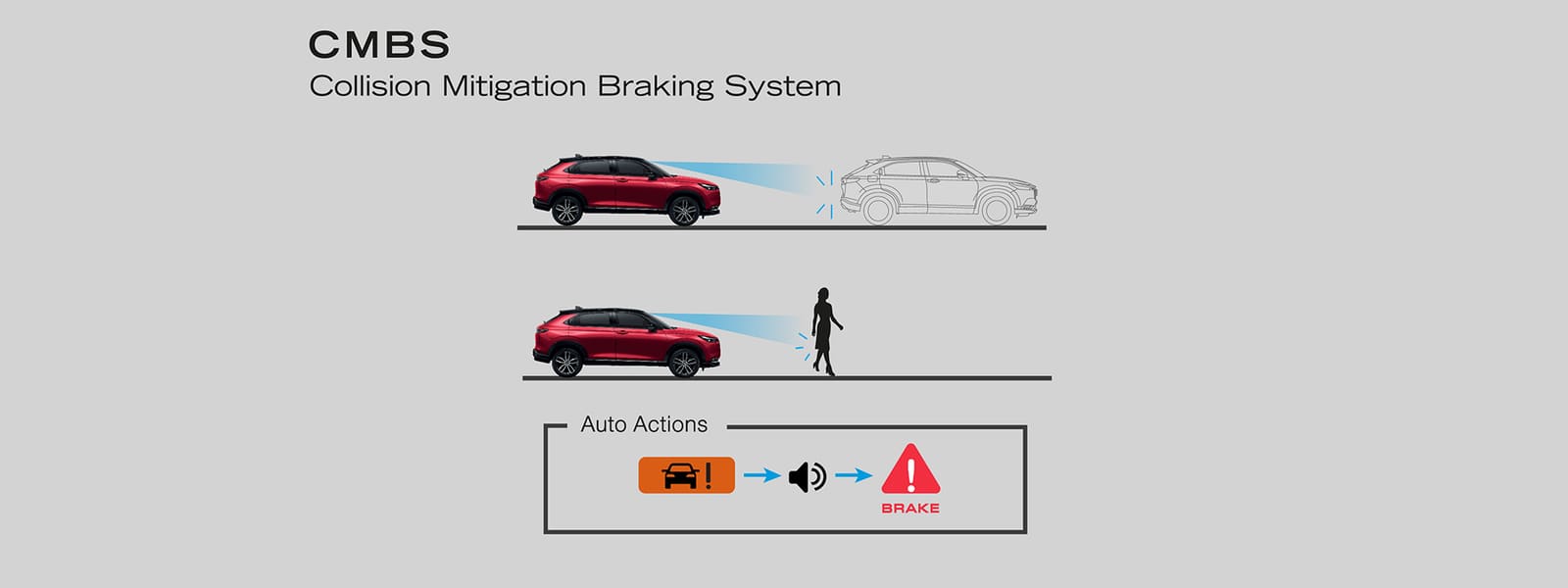 Collision Mitigation Braking System (CMBS)