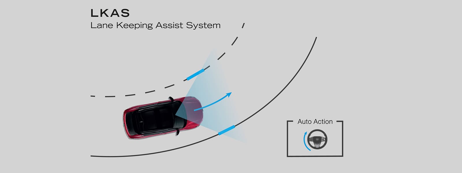 Lane Keeping Assist System (LKAS)