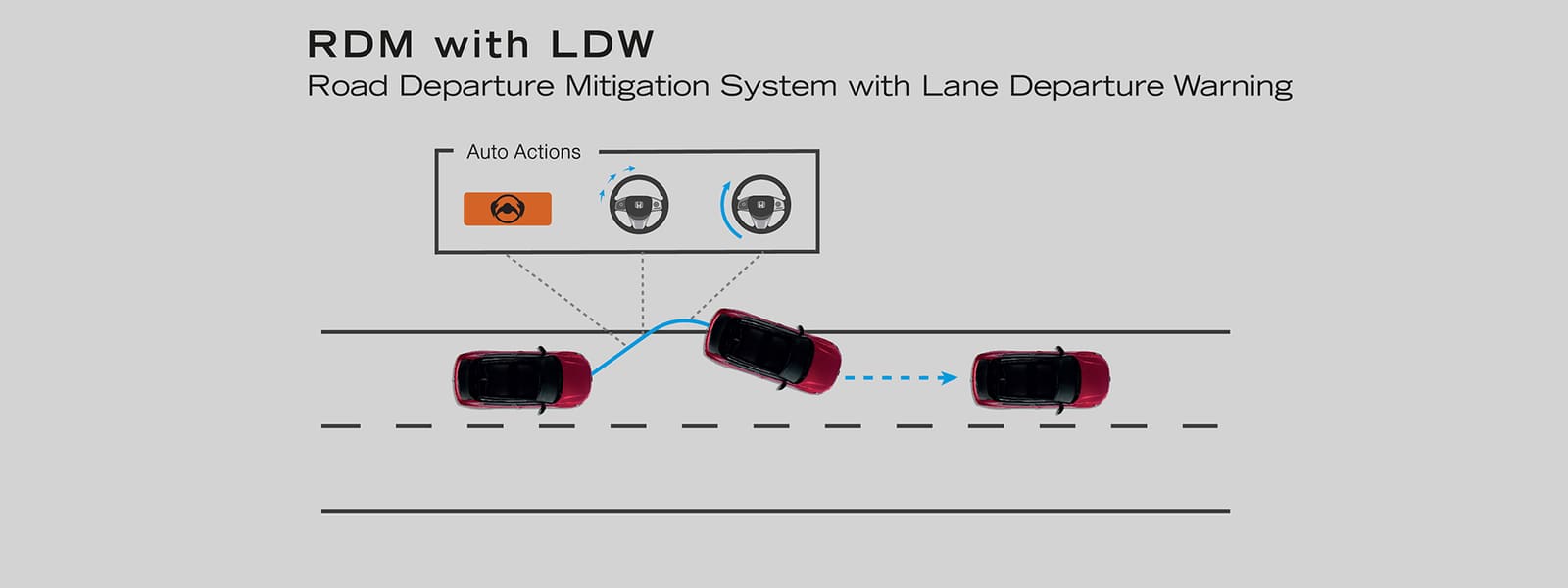 Road Departure Mitigation System with Lane Departure Warning (RDM with LDW)