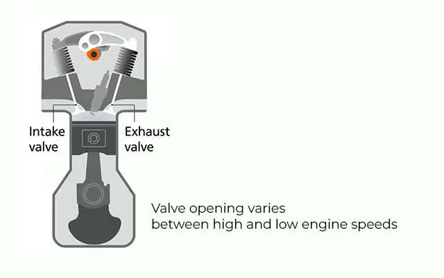 Powertrain i-VTEC