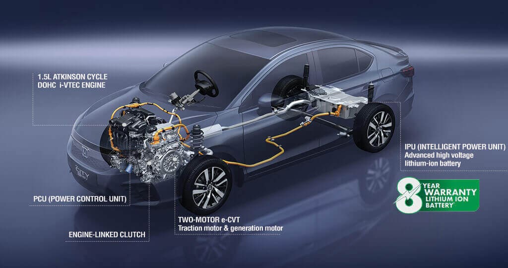 Collision Mitigating Braking System