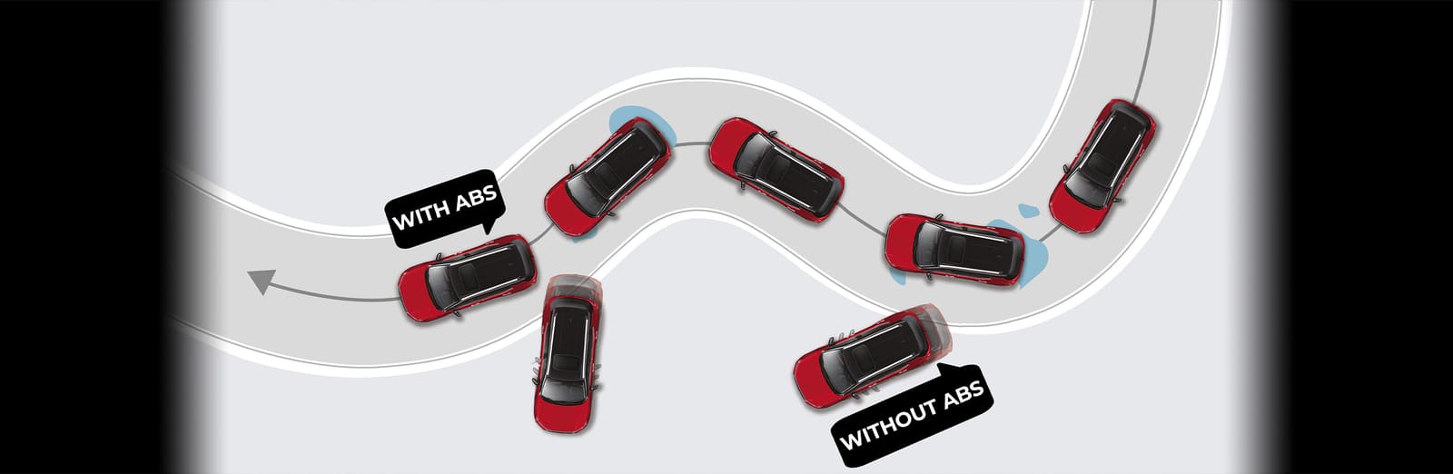 Anti-Lock Braking System (ABS) with Electronic Brake-force Distribution (EBD)